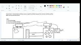 Spring Classes 1 [upl. by Aikem]