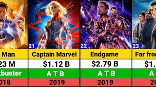 List of every Marvel Studio movies by release date 2000 2027 [upl. by Frederica]