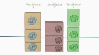 Hoe werkt een zorgverzekering [upl. by Jala]