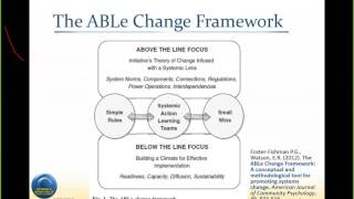 What to put on the agenda for crosssector collaboration [upl. by Dnomal]