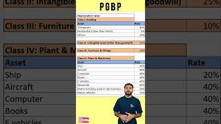 PGBP📈💼Part 3 rates of depreciation Unveiling Success in One Minute cafinal cainter nov24 [upl. by Bille]