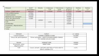 bilan financier exercice 1 [upl. by Nivel351]