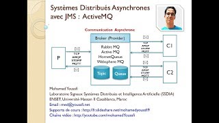 Part 5 Systèmes Distribués Asynchrones avec JMS ActiveMQ [upl. by Nylzor960]