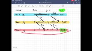 Stochastische Prozesse Einstieg [upl. by Ataga]