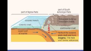 Edexcel GCSE Geography  The Distribution of Plate Boundaries [upl. by Nallek]