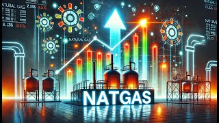 Natgas Natural Gas Technische Analyse  Preisnachrichten Gaspreisprognose [upl. by Carilla]