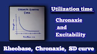 Rheobase Chronaxie Utilization time  Strength Duration Curve  Nerve physiology  vimp [upl. by Roel769]