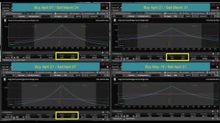 Calendar Spreads Expirations Choices Considerations [upl. by Meesan330]