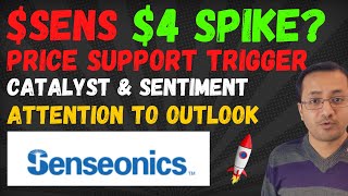 SENS Stock Price Support Trigger  Senseonics Stock Price Prediction  SENS Stock News Update [upl. by Stock]