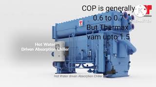 Thermax VAM chiller technology [upl. by Ande]