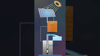 1kw ke solar panel se 1 hp ka submersible pump kaise chalaye solarpanelsystem renewableenergy [upl. by Eben]