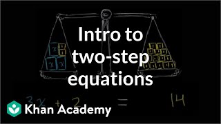 Solving twostep equations  Linear equations  Algebra I  Khan Academy [upl. by Ecinhoj]