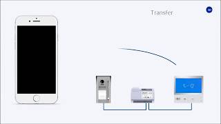 Einrichten unseres WIFI Sprechanlagen Monitors und der IOS APP [upl. by Darahs394]