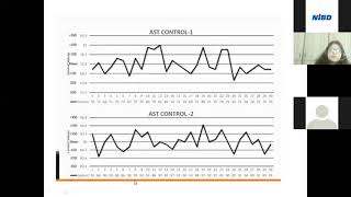 Sheharbano Imran LJ Chart amp Westgard Rules [upl. by Veta377]