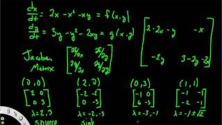 Equilibrium Point Analysis via Linearization [upl. by Ibbor]