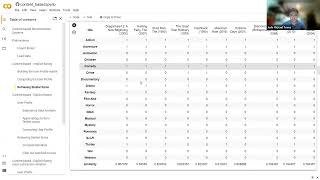 Recommender Systems pt3  Content based Filtering Coding [upl. by Lolanthe]