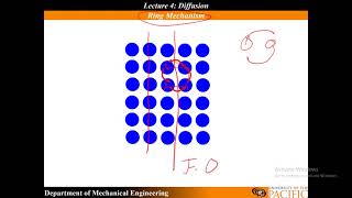 Materials Science The Kirkendall Effect Vacancy Diffusive Mechanism [upl. by Puiia]