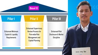 BASEL  Understanding Basel I Basel II amp BASEL III [upl. by Yhtnomit]