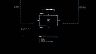 How to Position a Div in CSS A Beginners Guide [upl. by Arraeit]