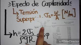 EFECTO DE CAPILARIDAD  Mecánica de Fluidos 5B [upl. by Robbi113]