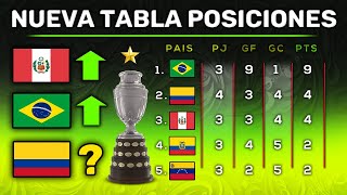 RESUMEN y TABLA DE POSICIONES FECHA 4 Copa América 2021 GRUPO B [upl. by Tenney]