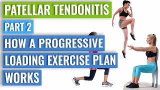 Patellar Tendonitis Part 2  Progressive Loading Exercise Programme [upl. by Imuy678]