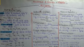 preparation of alcohol alcohol phenol eatherclass 12 [upl. by Sonaj]