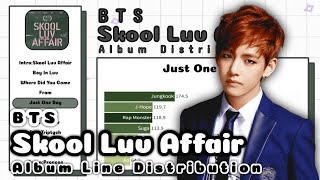 BTS  Skool Luv Affair Album Line Distribution [upl. by Southard885]