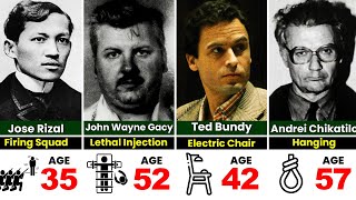 Famous People Who Died by Capital Punishment [upl. by Daisy410]