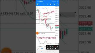 scalping XAUUSD the power of bbma scalping shortvideo [upl. by Rufena]