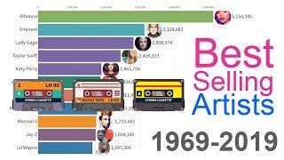 BestSelling Music Artists 1969  2019 [upl. by Ammon]