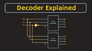 Decoder Explained  What is Decoder Applications of Decoder  5 to 32 Decoder using 3 to 8 Decoders [upl. by Hutt]