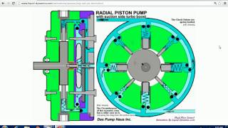 Radial Piston Pump [upl. by Madson909]