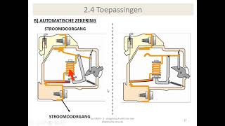 elektromagnetisme  toepassingen van elektromagneten [upl. by Ytineres]