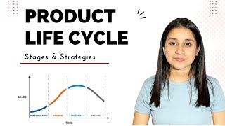 Product Life Cycle in hindi  Product Life Cycle Model  Stages of Product Life Cycle  plc [upl. by Uohk690]