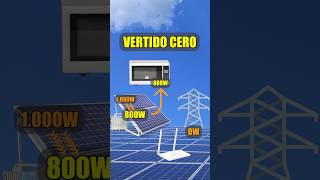 Energía Solar con Vertido Cero Autoconsumo Solar Fácil sin Exportar a la Red solar solarenergy [upl. by Llemor575]