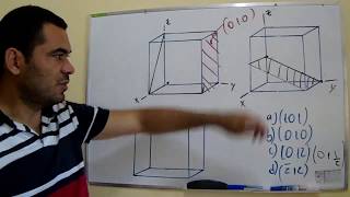 Planos Cristalográficos  Como aprender [upl. by Berriman]