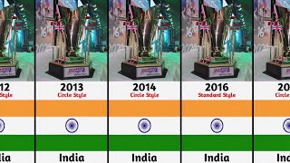 Kabaddi World Cup Winners List [upl. by Nyrac]