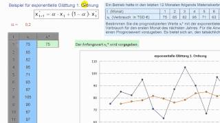 Exponentielle Glättung  Zeitreihenanalyse  Statistik  Materialwirtschaft [upl. by Lucy]