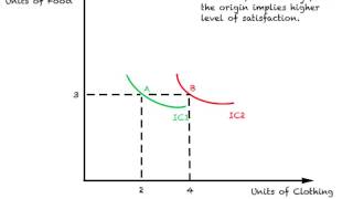 Basic Assumptions 5  IT [upl. by Anne-Marie]