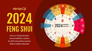 2024 Feng Shui Setup Affliction amp Auspicious Sectors [upl. by Ludewig408]