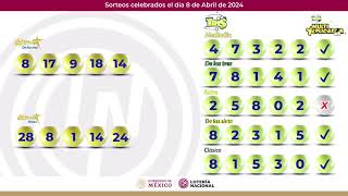 Sorteo Chispazo Clásico 10474 y Tris Clásico 32192 [upl. by Pyle]