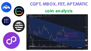 Coin analysis CGPT MBOX FET APT MATIC [upl. by Lombardi]