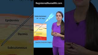 Injection Angles Degrees Explained Intramuscular Subcutaneous Intradermal Intravenous shorts [upl. by Ynos409]