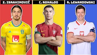 Ibrahimovic vs Ronaldo vs Lewandowski Comparison 2024 [upl. by Sholem]