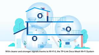 TPLink Deco Mesh WiFi 6 Introduction [upl. by Nosredneh834]