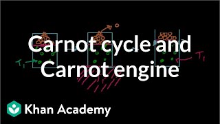 Carnot cycle and Carnot engine  Thermodynamics  Physics  Khan Academy [upl. by Blake185]