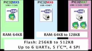 PIC32 DM320004 Ethernet Starter Kit Demonstration Video  RS Components [upl. by Uos]