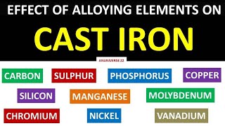 Effect of Alloying Elements on Cast Iron [upl. by Isej181]