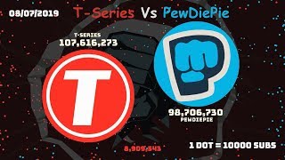 PewDiePie VS TSeries  Complete History [upl. by Brey805]